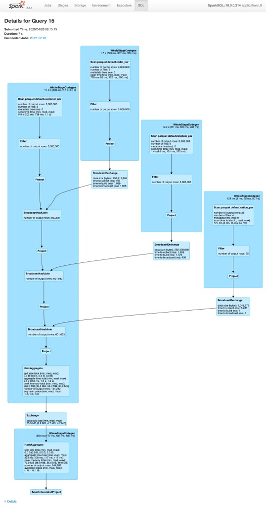 Spark UI - Broadcast Spark UI - Broadcast