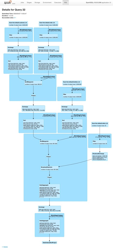 Spark UI SQL Spark UI - SQL