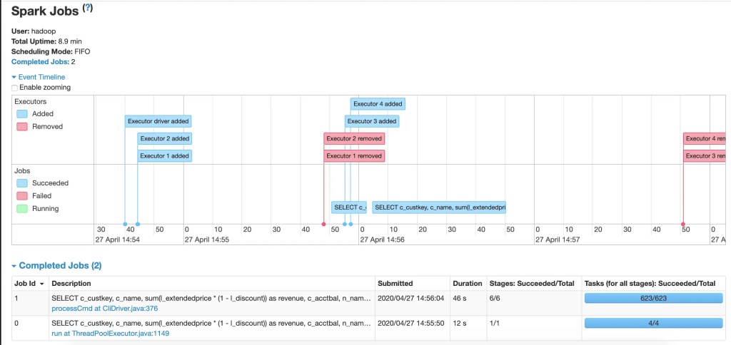 Spark UI - Jobs screenshot Spark UI - Jobs