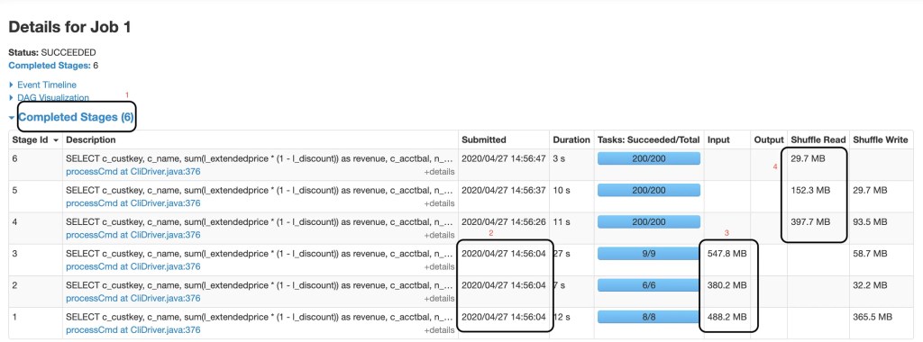 Spark UI - Stages screenshot Spark UI Stages